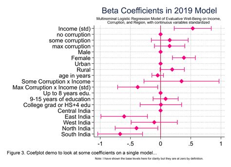 coefplot stata|stata coefplot did.